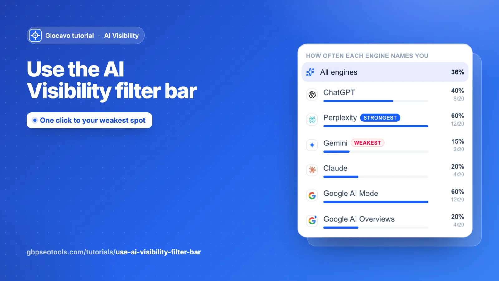 Use the AI Visibility filter bar
